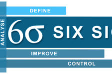 Herramientas de la metodología Six Sigma